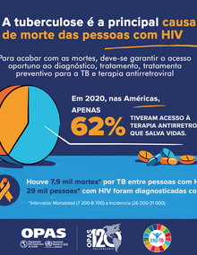 INFO TB