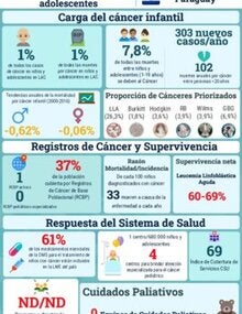 Descargar